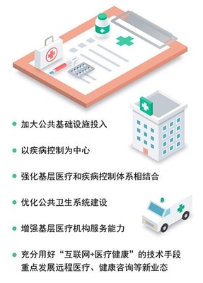 前方高能！昆明大健康產(chǎn)業(yè)加速“彎道超車(chē)”，醫(yī)療服務(wù)體系迎來(lái)全面升級(jí)